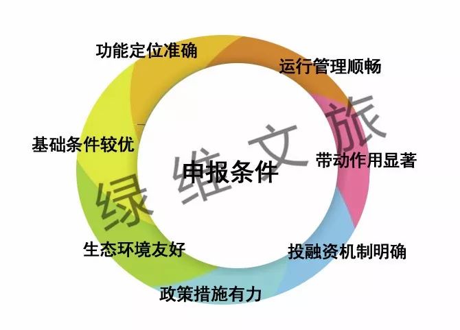 田園綜合體申報(bào)要點(diǎn)